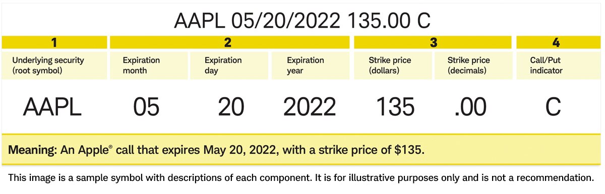 This is an example of a Charles Schwab option call showing how the security name, expiration date, and strike price are displayed.
