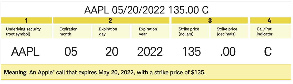 This is an example of what an options call looks like at Schwab, demonstrating how the security name, expiration date, and strike price are displayed.