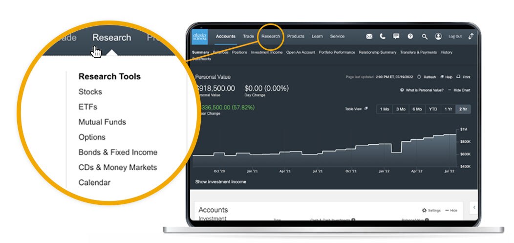 This is a high-level overview of the navigation sections in the Research tab on Schwab.com.