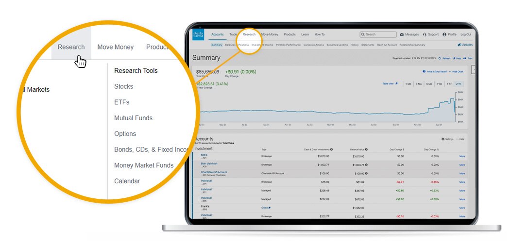 This is a high-level overview of the navigation sections in the Research tab on Schwab.com.