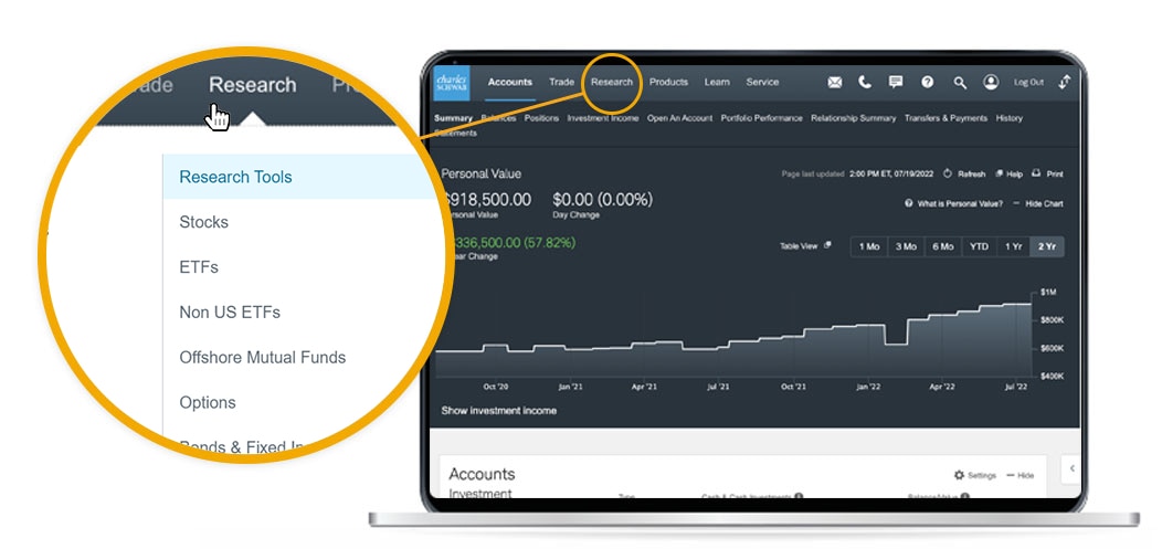 Schwab.com 研究标签中导览部分之总体概览。
